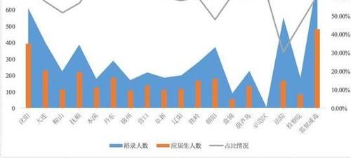 21 考研初试成绩即将开放查询如何查分？出分后需要做哪些事？