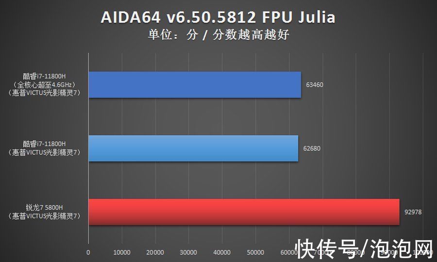 英特尔酷睿|i7对比R7优势多 光影精灵7游戏本首选11代酷睿