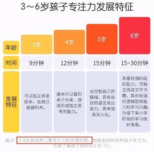 小宝宝|宝宝智商高不高,看6岁前有没有四个特征?中一条恭喜家长!