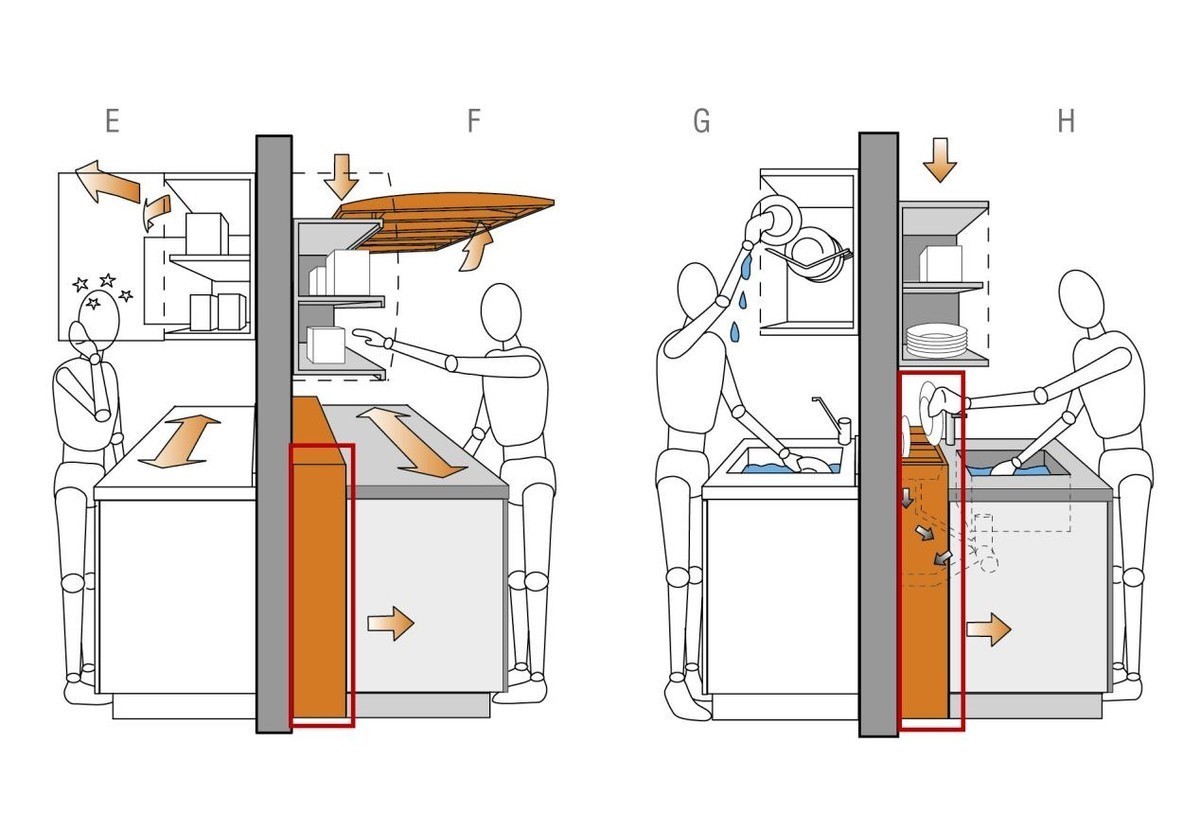 碗碟|定制橱柜台面60公分,我跟邻居学一招,台面加宽20cm,好用到犯规