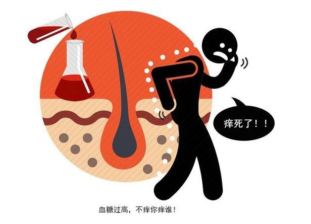 体能|糖尿病早期,4个症状“藏不住”,及时治疗或许还能“逆转”