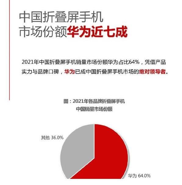 国内市场|折叠屏市场报告：华为独占七成，小米、OPPO能超越吗？