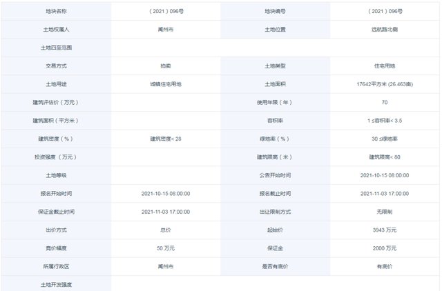 年限|禹州出让3宗地成交价逾1.8亿!