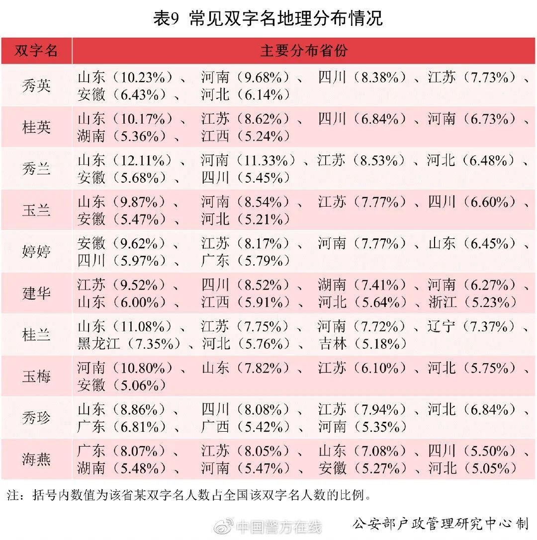 秀英|2021年，全国新生儿爆款名字出炉！这两个亮了……