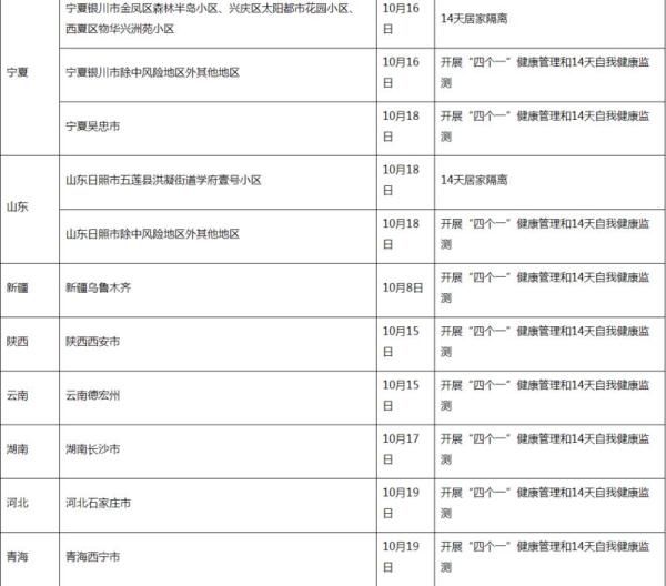 羊城晚报|注意！广东疾控最新提醒