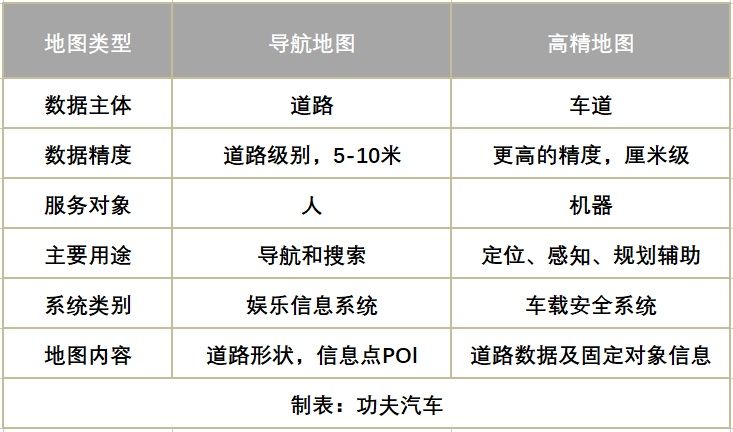 车企们|新势力和传统车企“未来之争”：自动驾驶技术到底哪家强？