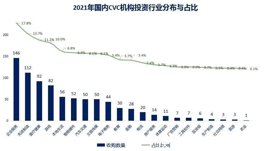 CVC|中国CVC结束野蛮生长时代：更精细、更专业、更谨慎