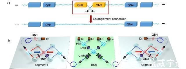 量子技术|任正非说对了，5G只是小儿科，中国量子通信“破冰”！