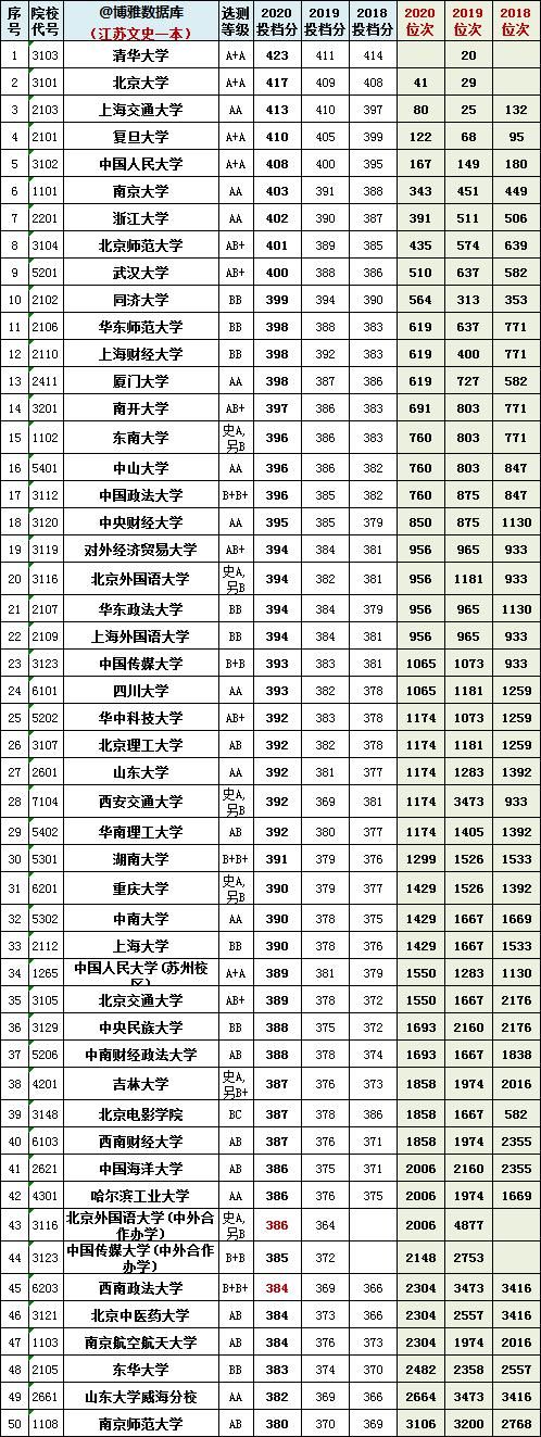 江苏八省联考已出成绩、一分一段表！总体不太理想