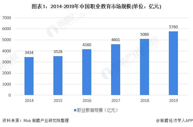 中国|2020年中国在线职业教育行业市场现状与竞争格局分析 粉笔公考一马当先