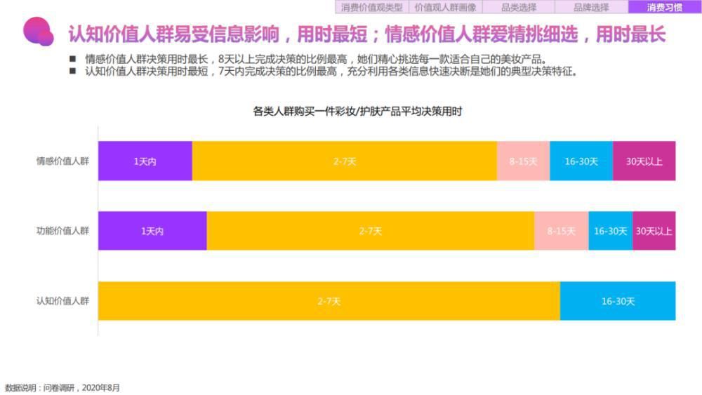 关键字|2020百度美妆行业研究-人群篇