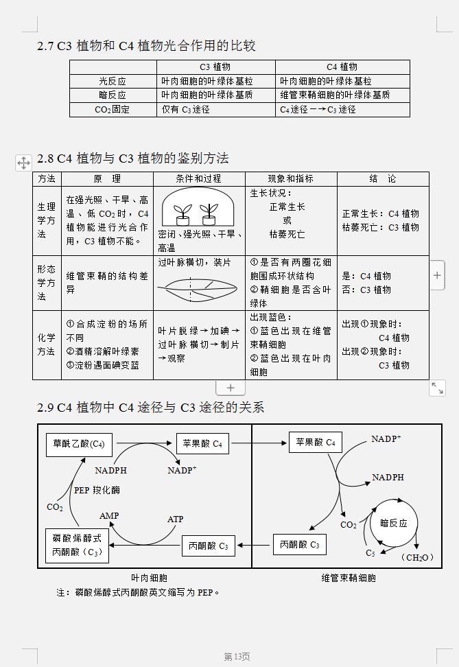 尖子生高考生物“精品笔记”，每单元的重难点题全都有，注意收藏