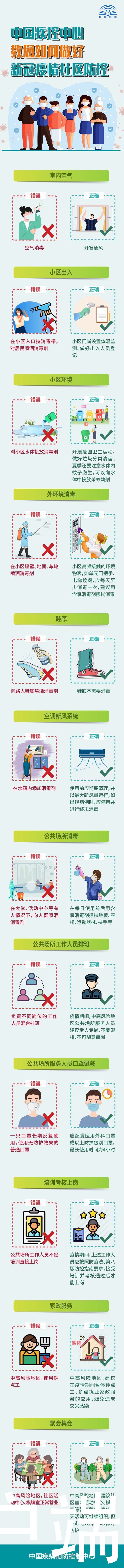 中国疾控中心|如何做好新冠疫情社区防控？中国疾控中心给您划重点