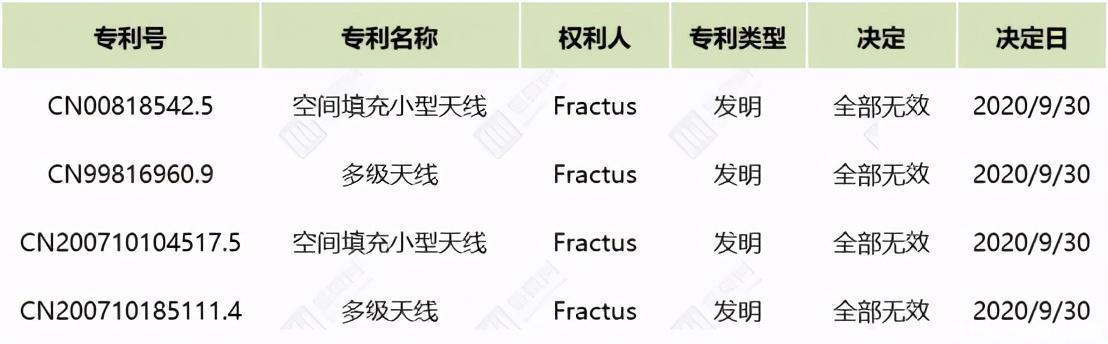 中国专利|西班牙公司专利诉讼请求被驳回，OPPO这一仗打得漂亮