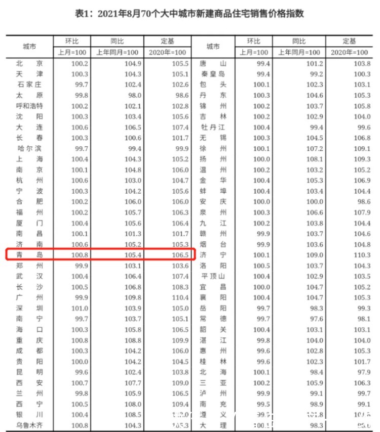 调控|2021年下半年买新房，适不适合出手？怎么选？