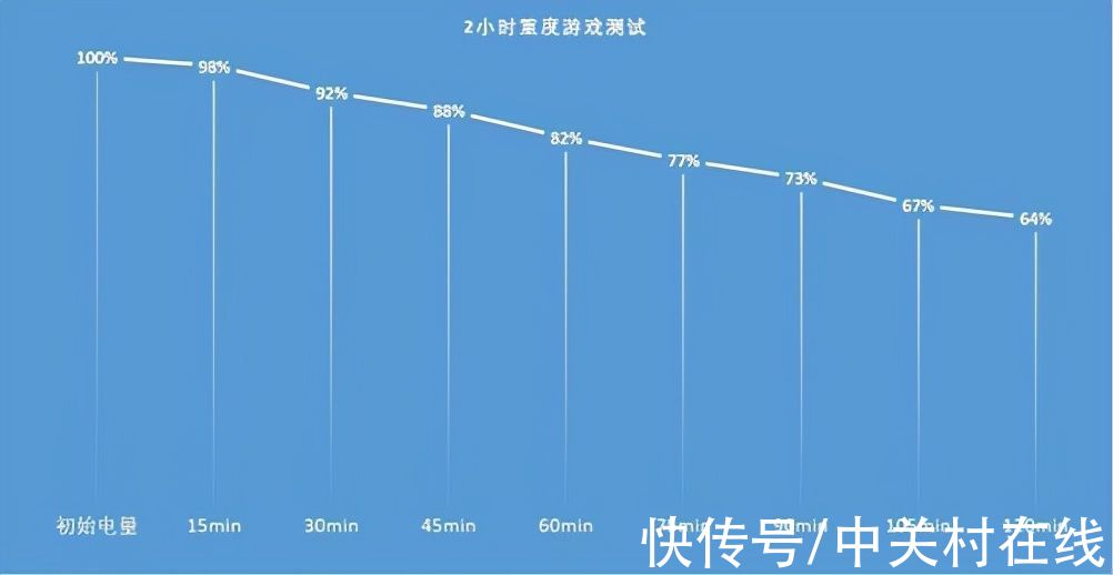 帧率|高性价比上分利器，iQOO Neo5S 性能评测