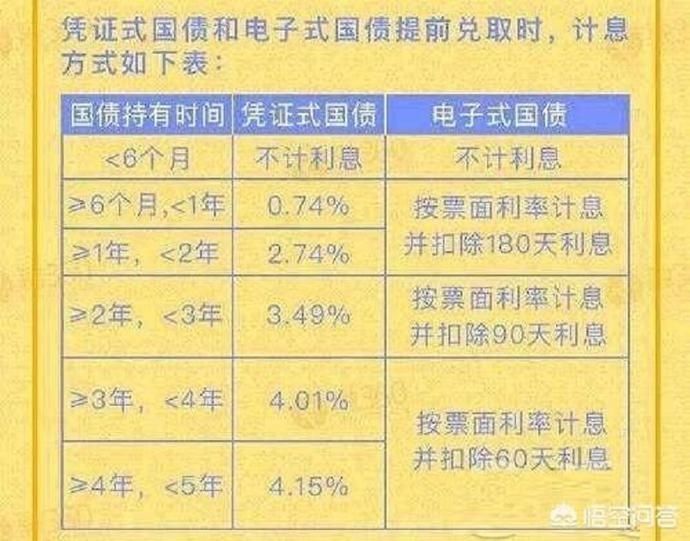 国债怎么买?买国债与银行存款相比哪个