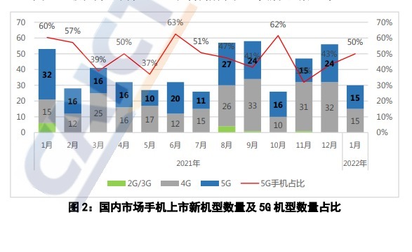 iphone|春节影响，苹果侧击，国产手机厂家开门不利