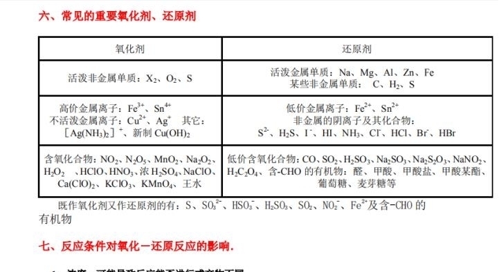 500页！高中化学知识点总结（全网独一份）高中生都在找！