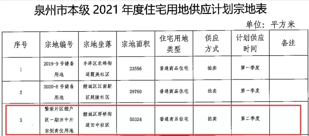 新进展|新进展！超158亩！泉州市区或再迎综合体项目落地！规划……