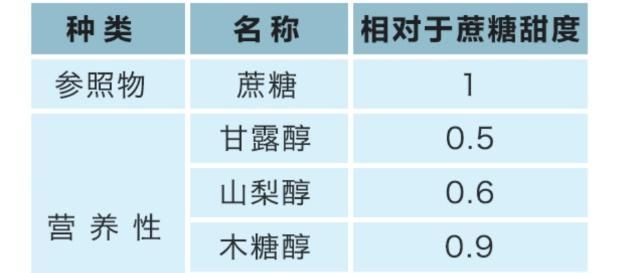 人工甜味剂|孕妈忌口要不要连饮料都不能尝无糖饮料对宝宝有什么影响