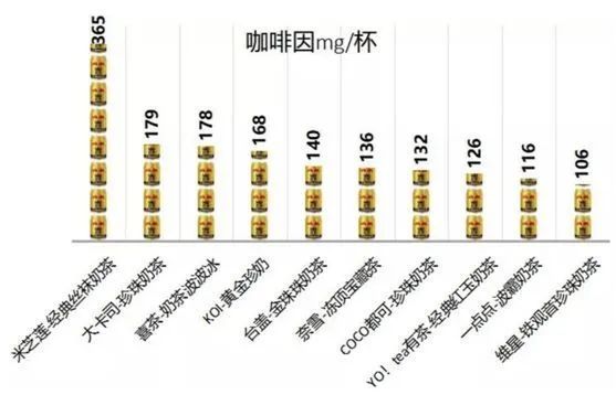 饮品|男子喝奶茶致颅内血栓，明知奶茶不健康，为啥还是戒不掉？