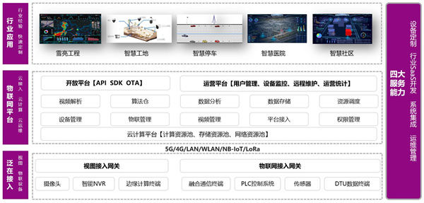 陈鹏|以AIoT为产业赋能 深化数字化转型服务