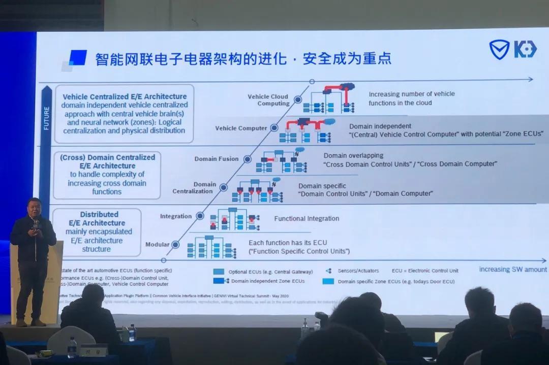 难题|破解汽车网络信息安全难题,从“黑”特斯拉开始