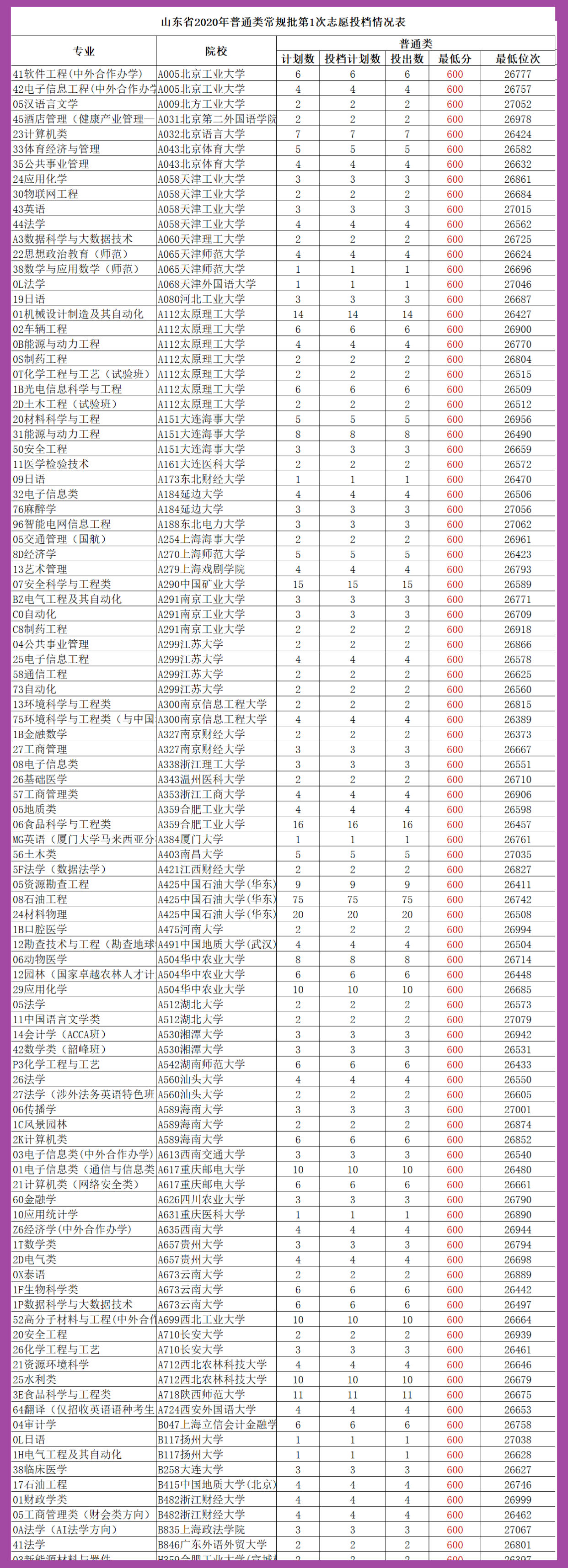 观音菩萨|求人不如求己，高考志愿承载着未来的事业，还是自己填报为上策