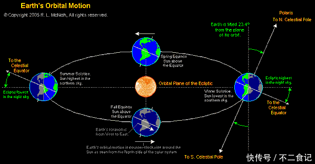 地球到月球的距离,用光年表示竟会这么有趣!