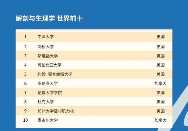 2021年QS世界大学学科排名发布！美国高校霸榜！！