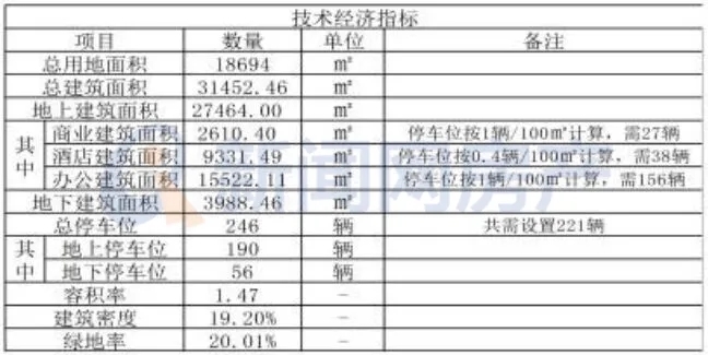 房产|这里将要新添两处新的商业综合体！