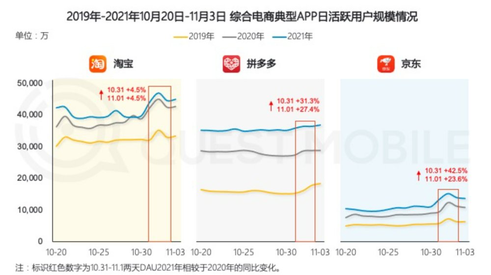 数字化|什么才是企业数字化转型真正的阻碍？