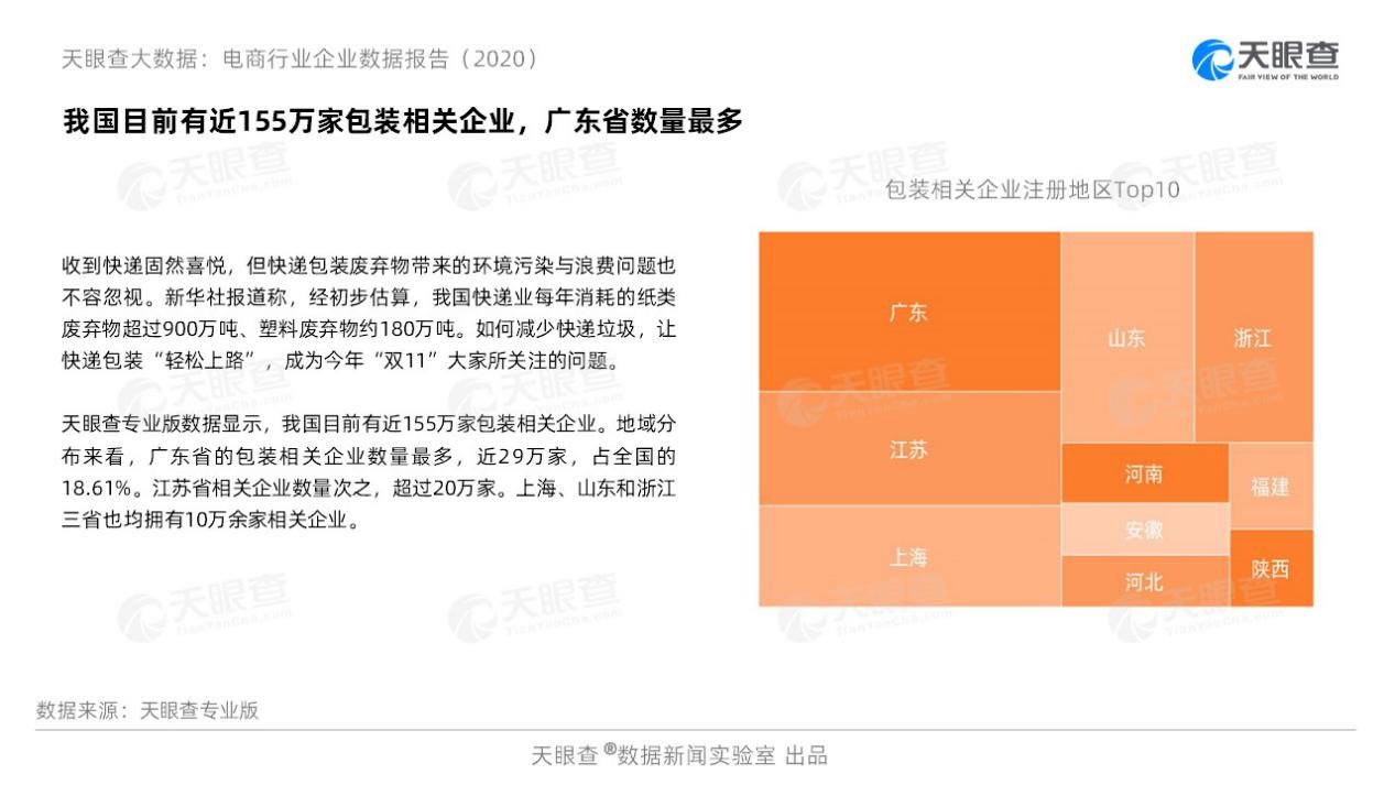 天眼|天眼查电商行业报告：直播成双11主力军 今年新增直播企业是去年5倍