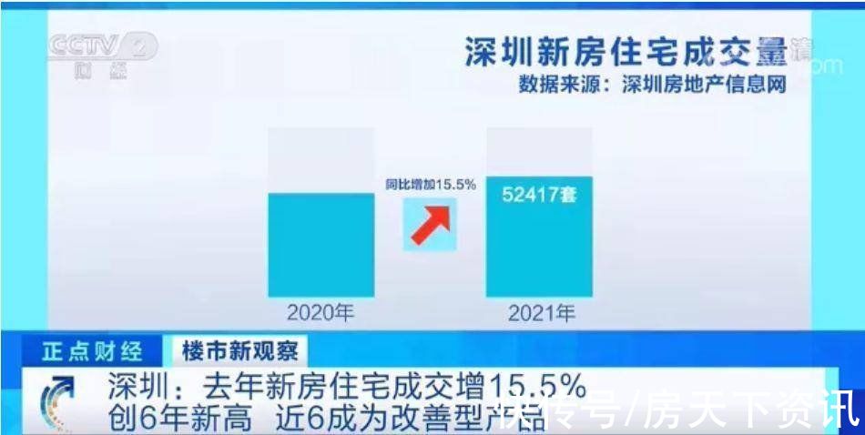 四居室|一手房每平米七八万，二手房却要十万！深圳楼市怎么了？