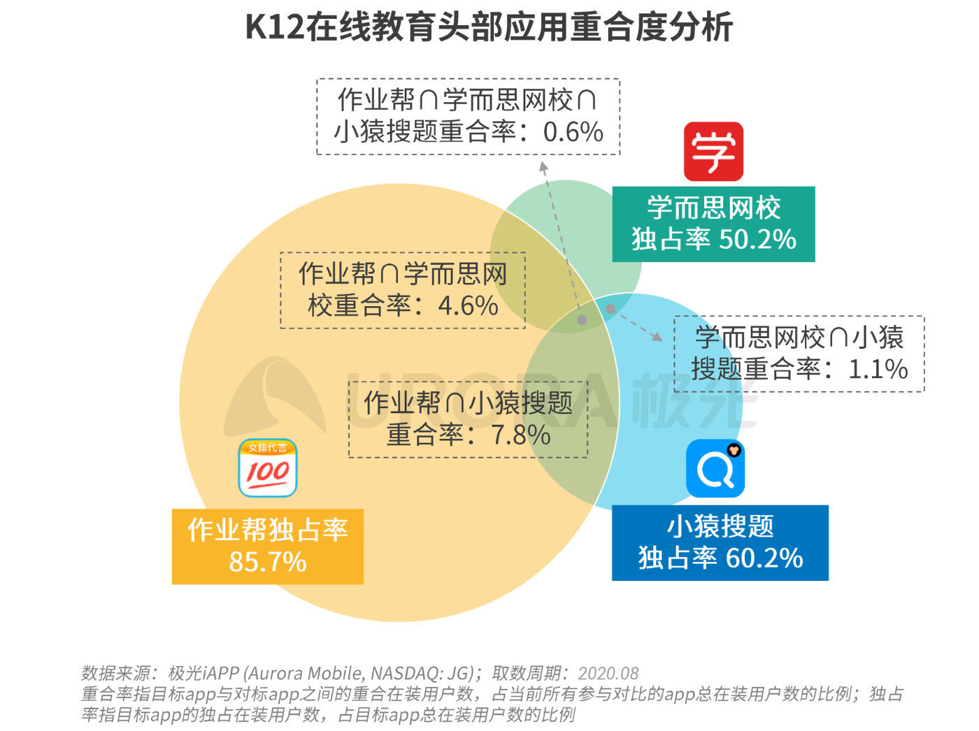 疫情|极光：疫情带来K12在线教育新机遇