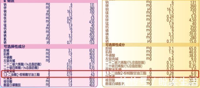 营养师|宝宝6个月断母乳后,一喝奶粉就便秘?营养师:你的奶粉选错了