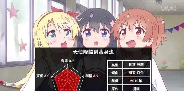 盘点五部萝莉番,看过三部以上,你就可以把自己归为萝莉控了