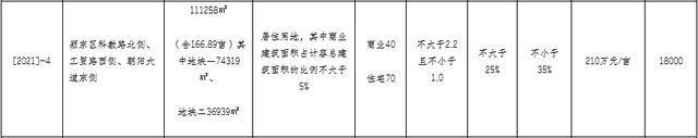 地块|实锤!4号地已名花有主!京东物流园没了