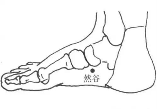 穴位|人体自带天然大药库,去火、止咳、通便等等,不知道太可惜!