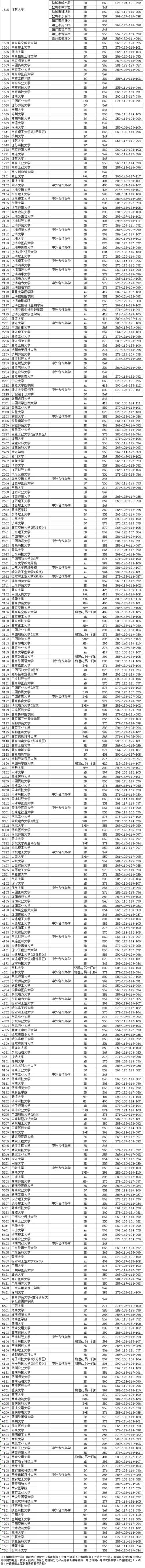 江苏本一批投档线率先揭晓，985名校400分徘徊：学霸之间的较量