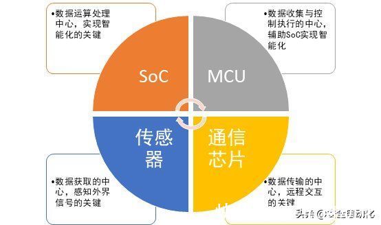 产业|市场调研｜AIoT市场规模及发展痛点解析