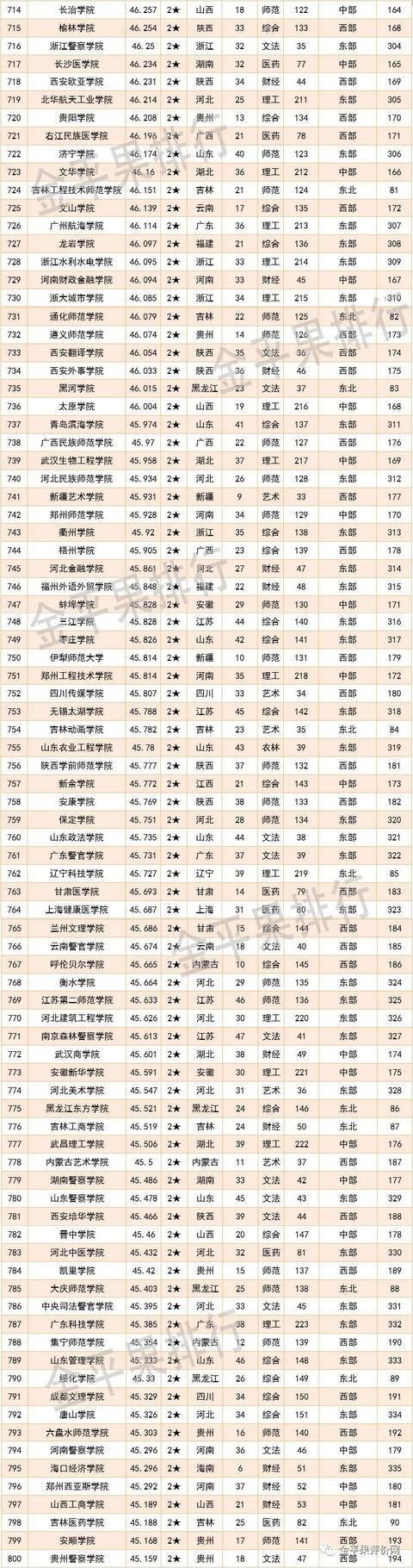 2021中国大学综合竞争力排名：清华第1，武大第5，华科第8