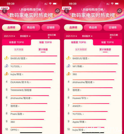 捷报|倍思双十一全面告捷 用实用而美的产品为人们增添获得感