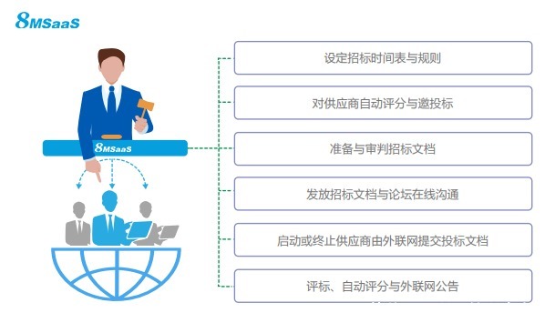 电子|什么是电子采购？对企业有什么好处？