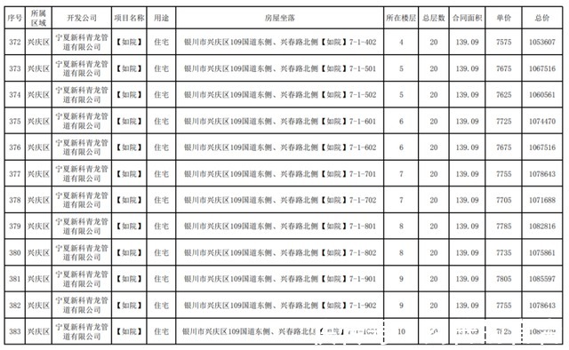 公示|最新！银川这3个小区房价公示！