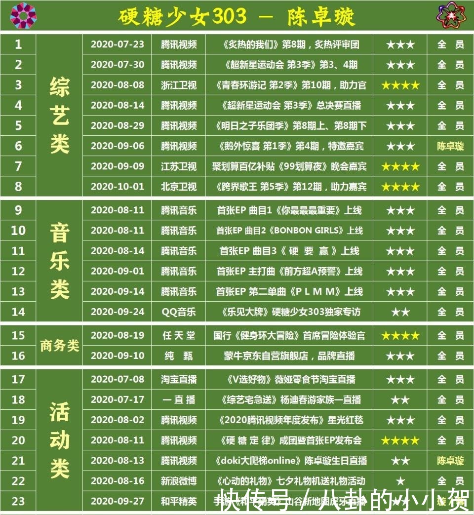 王艺瑾|硬糖少女成团三个月,队员资源大汇总