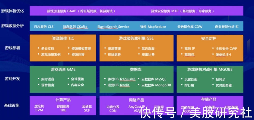 字节|瞄准汽车云，字节云业务走向“阿里腾讯百度”化？