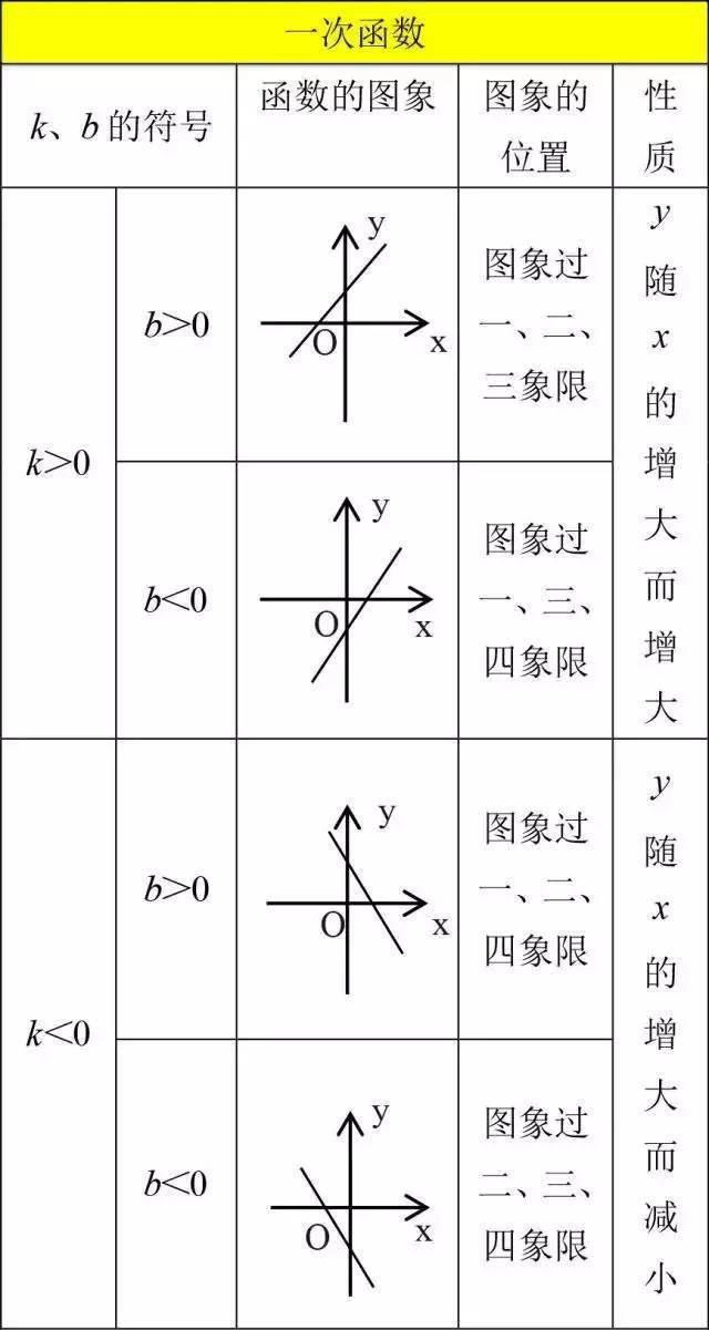 初中数学基础差？12张图帮你搞定全部知识点！