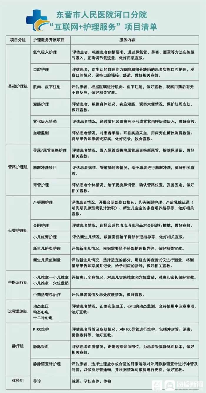 医疗机构|“网约护士”上岗！河口区人民医院正式启动区域内“互联网+护理服务”